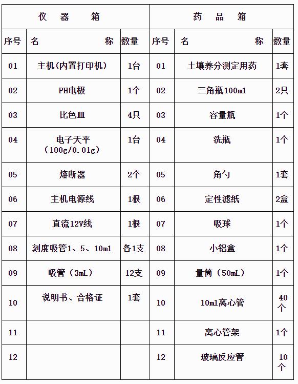 土壤重金屬含量測(cè)定儀